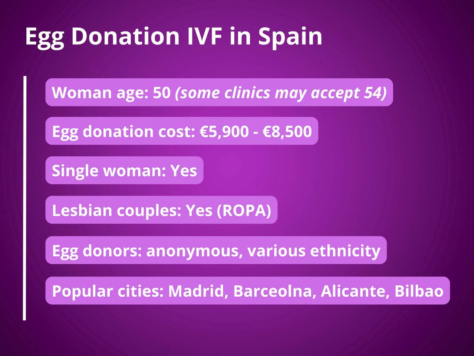 Eiceldonatie en IVF in Spanje